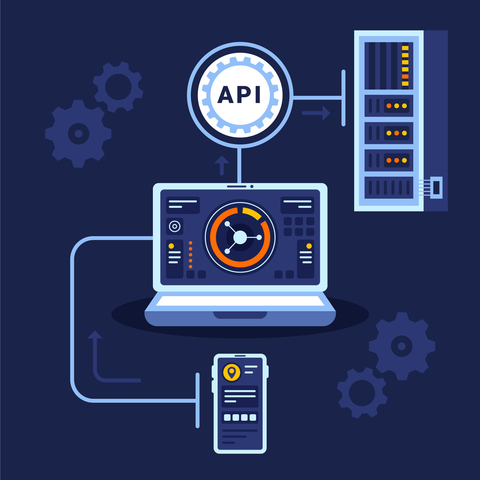 API Integration